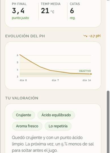 Evaluación final del lote con valoración, perfil de sabor y consejos