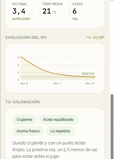 Evaluación final de la tanda con valoración y perfil de sabor